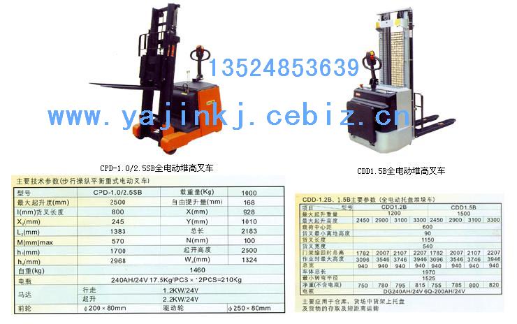 仓库搬运利器 手动液压装卸车操作演示图片与产品样本详解